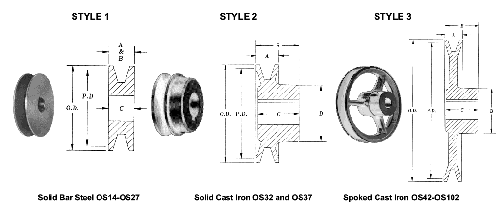 2 Inch V Belt Motor Pulley, 3/4 Inch Bore - Durable Unbranded Industrial Drive Pulley