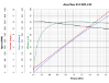 Peformance Chart