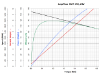 Peformance Chart