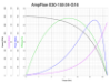 Performance data4W