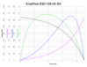 Performance data4W