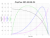 Performance data4W