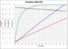 Peformance Chart